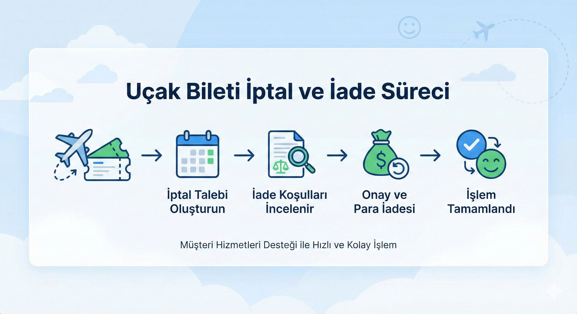 Uçak bileti para iadesi